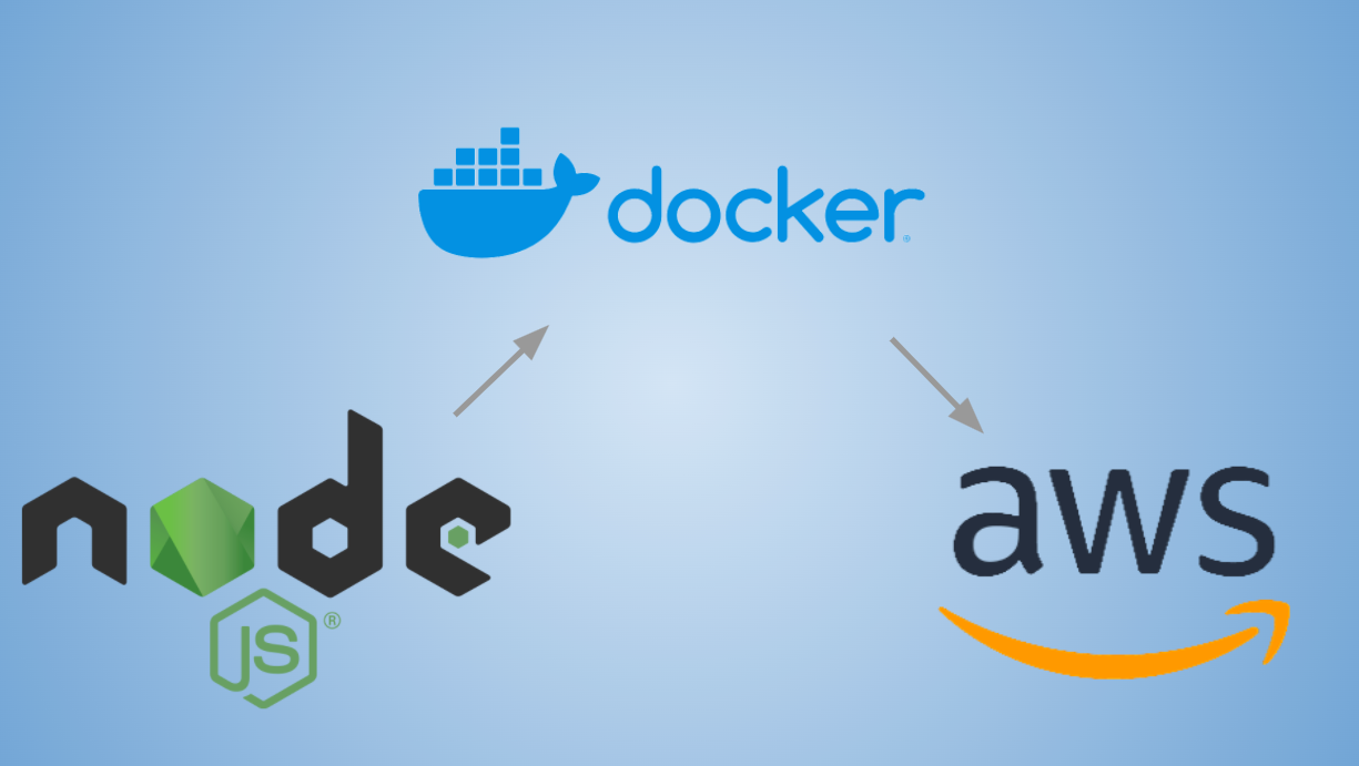 A Complete Guide to Deploying a Node.js app on AWS with Docker